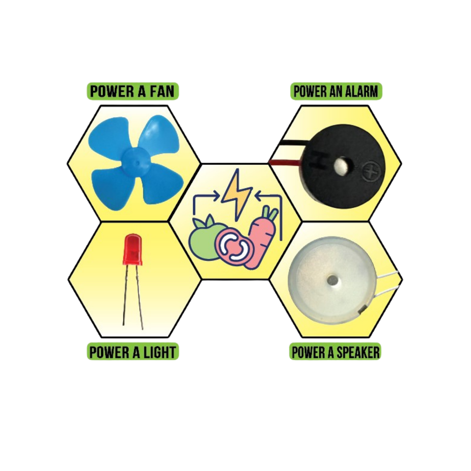 STEM-STEAM ELECTRICITY LAB BUNDLE