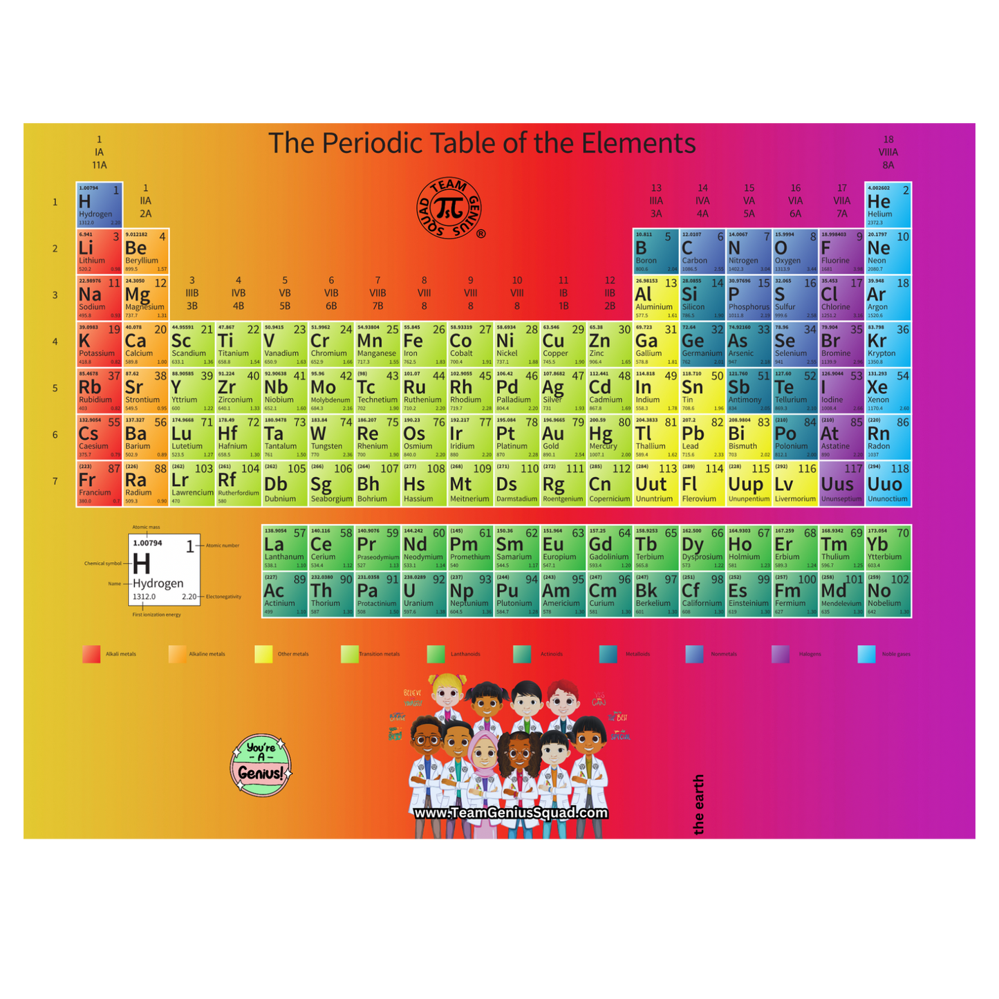 48 Piece STEM Puzzle Periodic Table of Elements – Learn, Play, and Be a Future Genius!