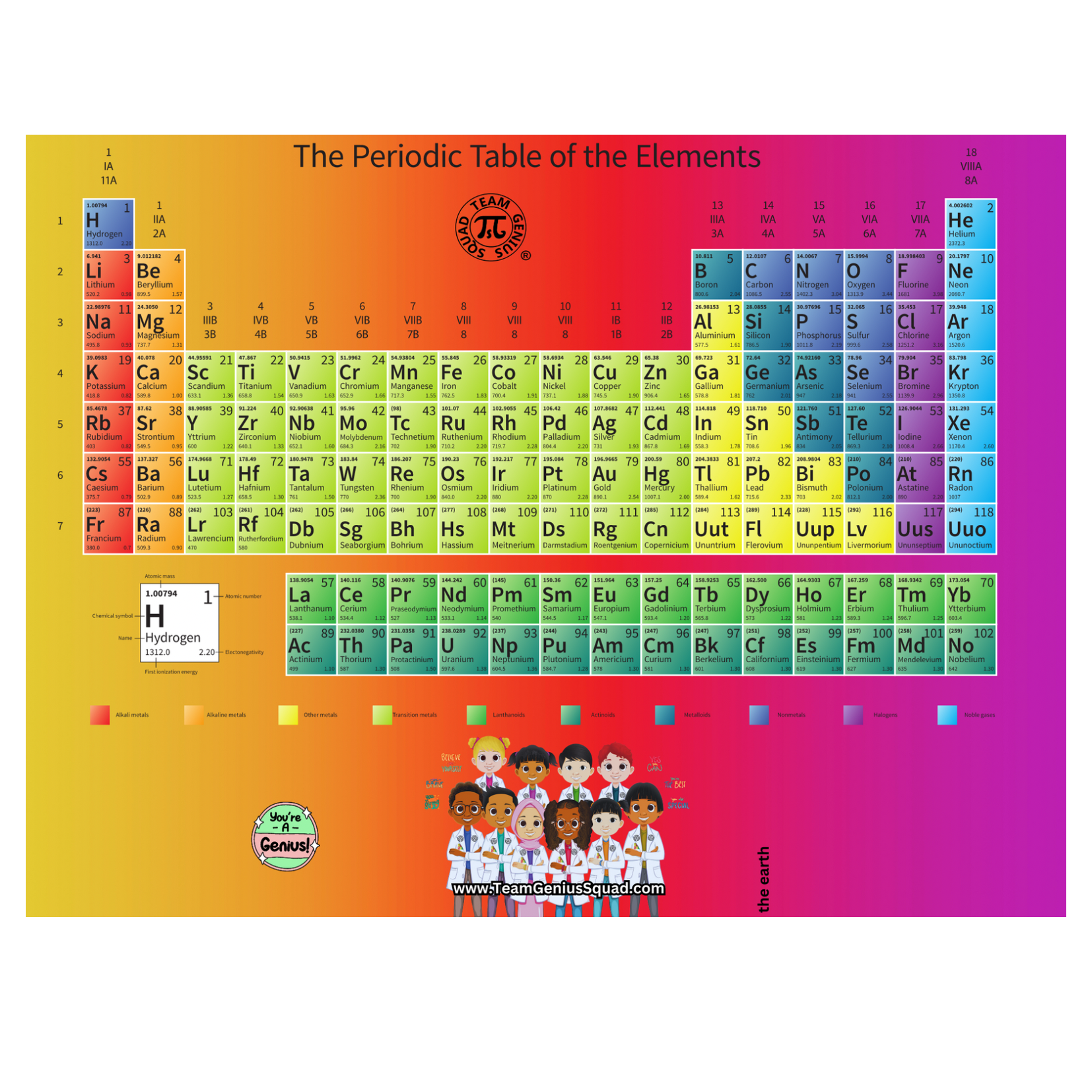 STEM Puzzle Periodic Table of Elements – Learn, Play, and Be a Future Genius!