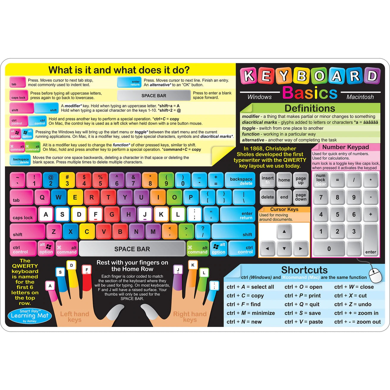 STEM SMART Internet Tips Smart Poly Double-Sided Learning Mat, 12x17 inches