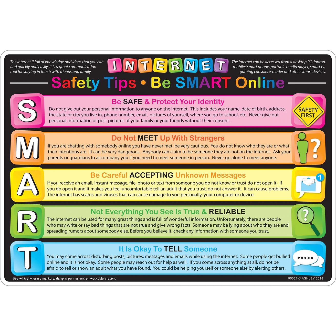 STEM SMART Internet Tips Smart Poly Double-Sided Learning Mat, 12x17 inches